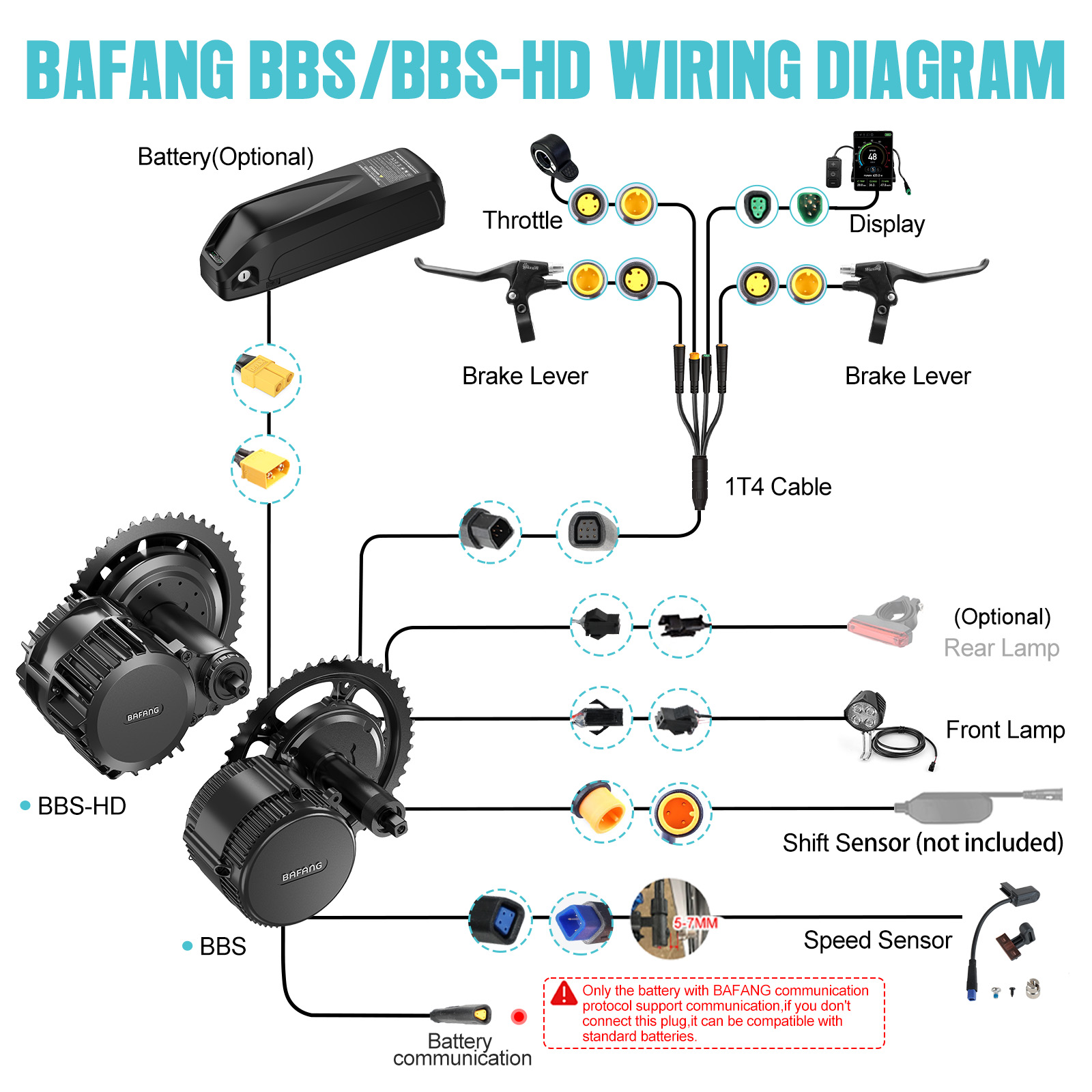 [Verzending naar de VS] Bafang - Mid Drive Motor Kit 52V 1000W recensie en prijs